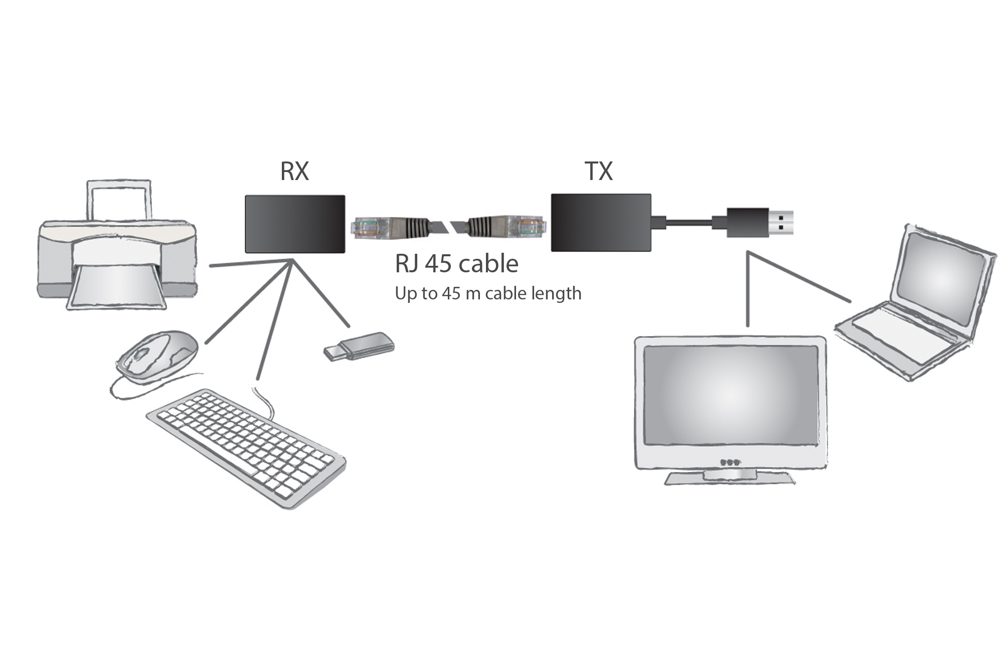 DIGITUS DA-70139-2 USB Extender