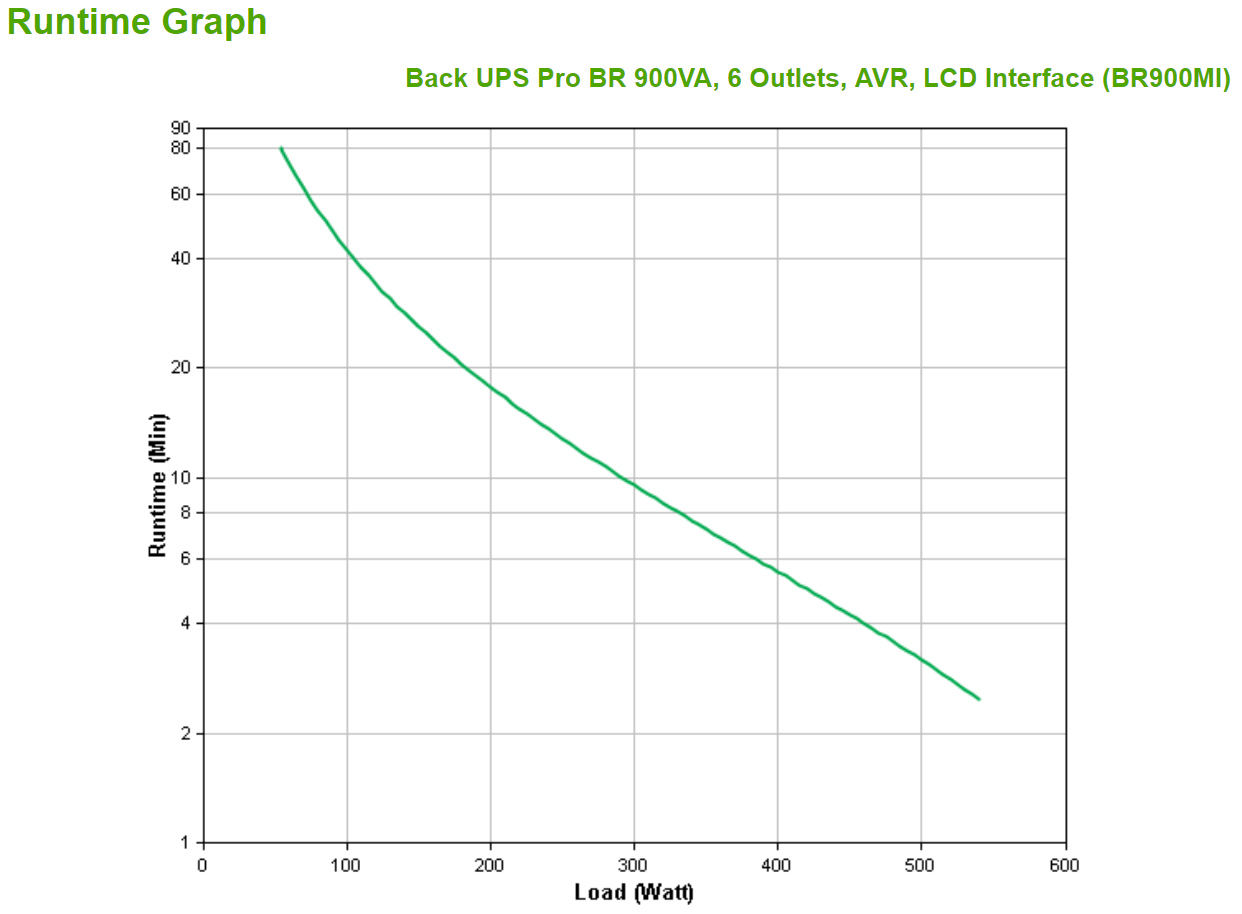 APC BR900MI - Back UPS Pro BR 900VA, 6 Outlets, AVR, LCD Interface