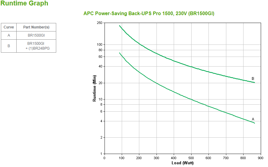 APC BR1500GI - Power Saving Back-UPS RS 1500 230V