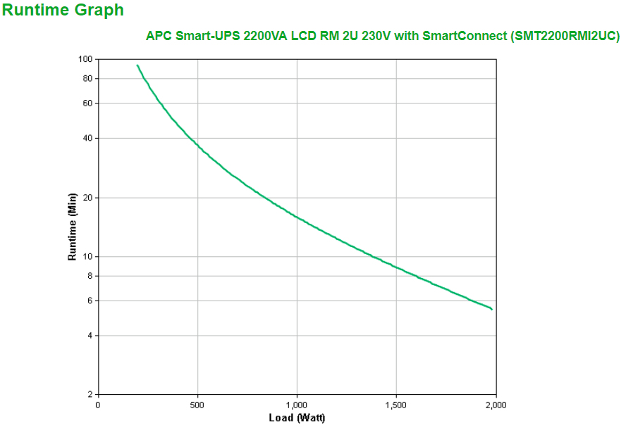 APC SMT2200RMI2UC - Smart-UPS 2200VA LCD RM 2U 230V mit SmartConnect